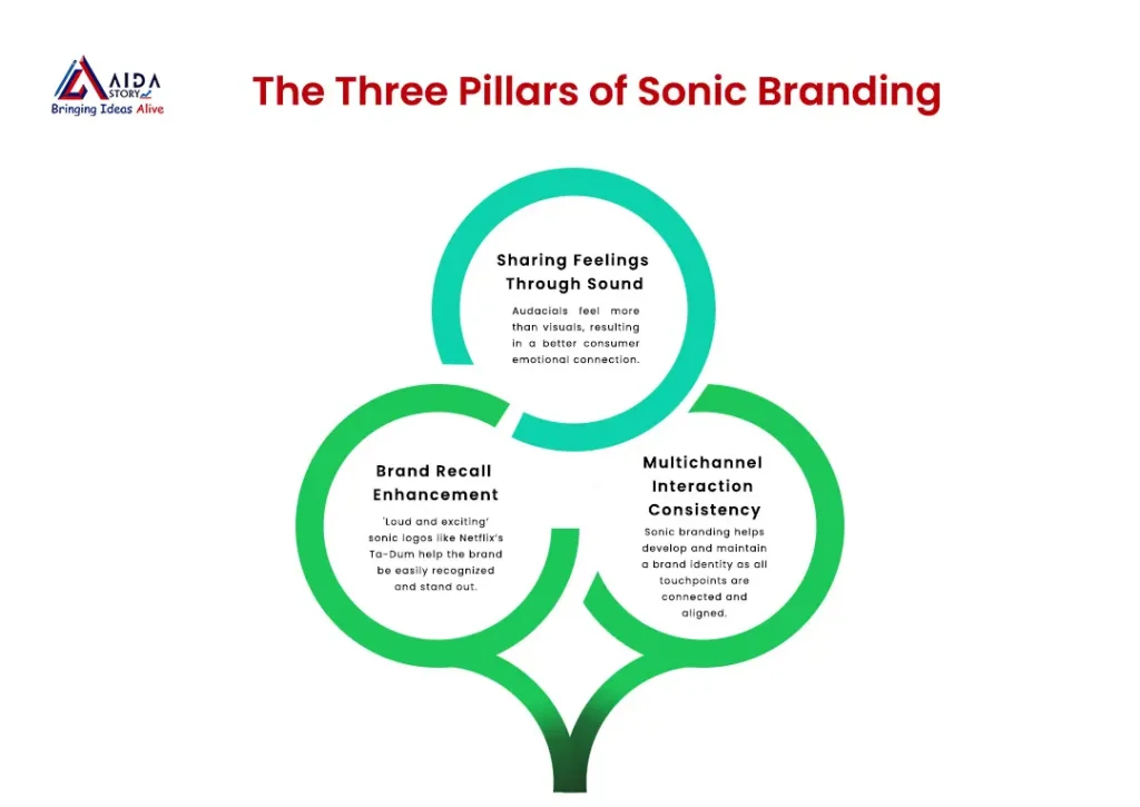 Piller_of_sonic_branding