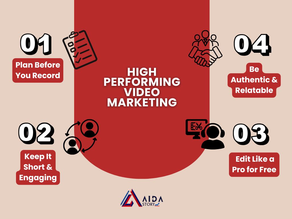 Video Marketing, Video Content Marketing.