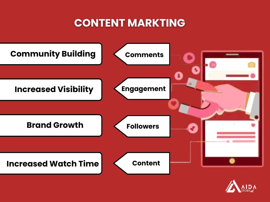 Video Content Marketing in 2025